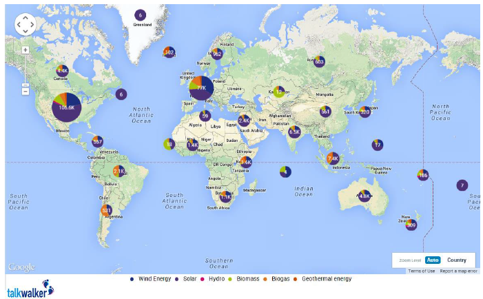 Debido a factores geográficos y meteorológicos, las diferentes fuentes de energía renovable son más adecuadas en diferentes partes del mundo. Esas fuentes de energía, por supuesto, reciben más atención en áreas específicas.
