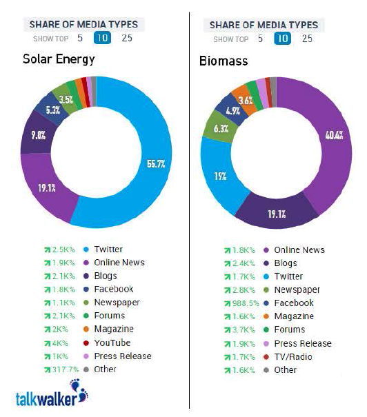 tipos_energia_renobable_menciones_online
